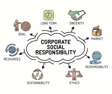 CSR (trách nhiệm xã hội doanh nghiệp) được hiểu như thế nào