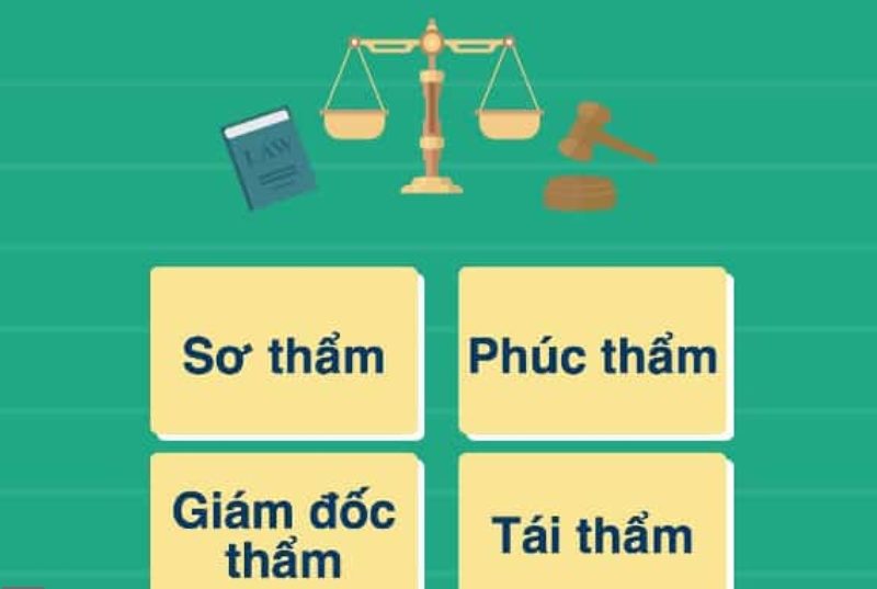 Tư vấn thủ tục kháng nghị giám đốc thẩm chi tiết