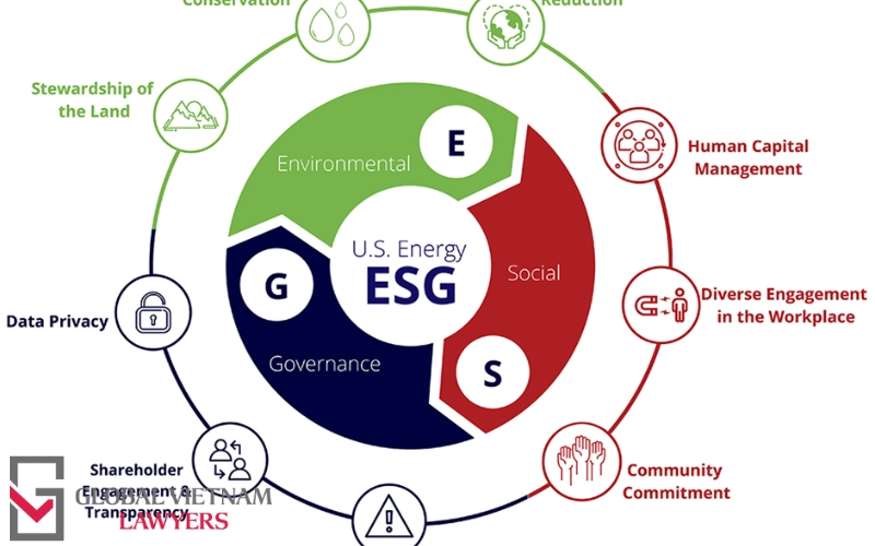 ESG là gì