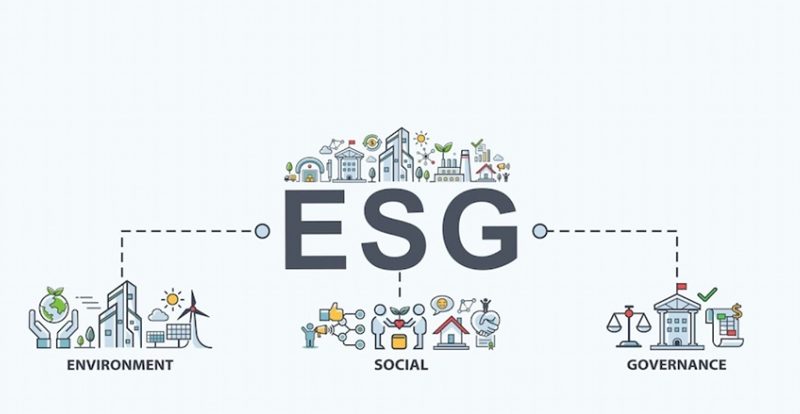 Tiêu chuẩn của ESG