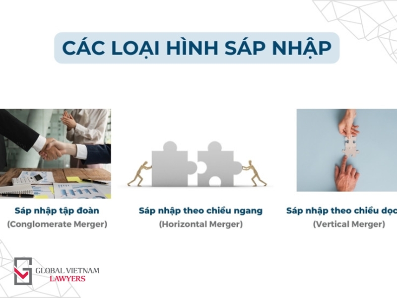 các hình thức sáp nhập doanh nghiệp hiện nay