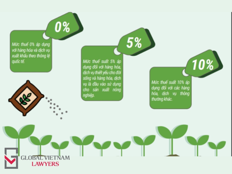 Tìm hiểu các mặt hàng nào chịu thuế suất thuế GTGT 5% theo quy định pháp luật Tìm hiểu các mặt hàng nào chịu thuế suất thuế GTGT 5% theo quy định pháp luật