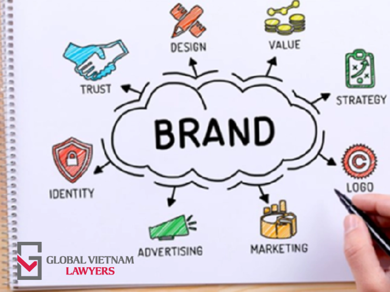 hướng dẫn đăng ký bảo vệ quyền sở hữu trí tuệ cho doanh nghiệp 