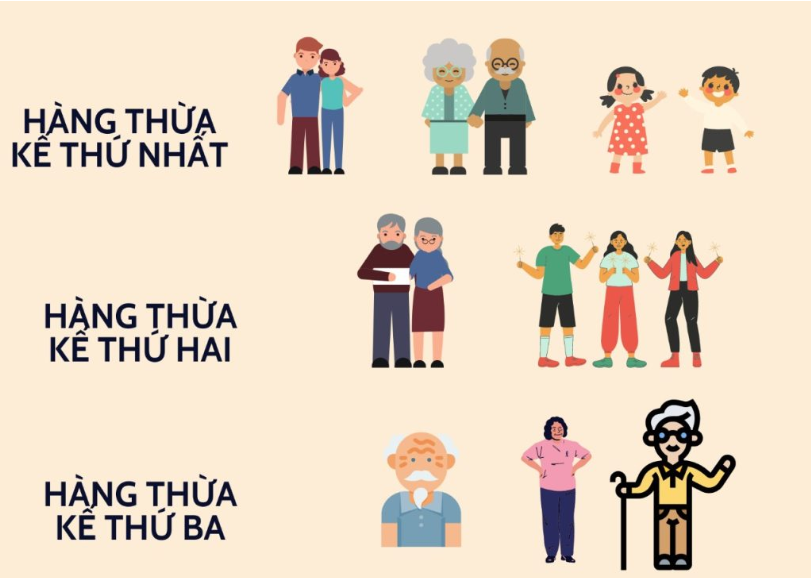 Thừa kế theo pháp luật là gì? Quy định và thứ tự người được hưởng di sản theo Bộ luật Dân sự 2015 thua-ke-theo-phap-luat-la-gi