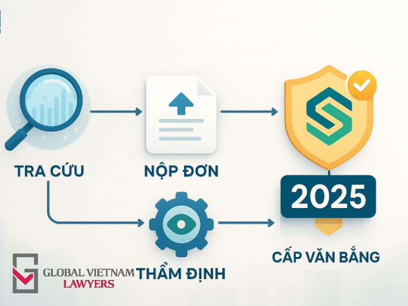 Hướng dẫn đăng ký nhãn hiệu đầy đủ thủ tục tại Việt Nam hướng dẫn đăng ký nhãn hiệu