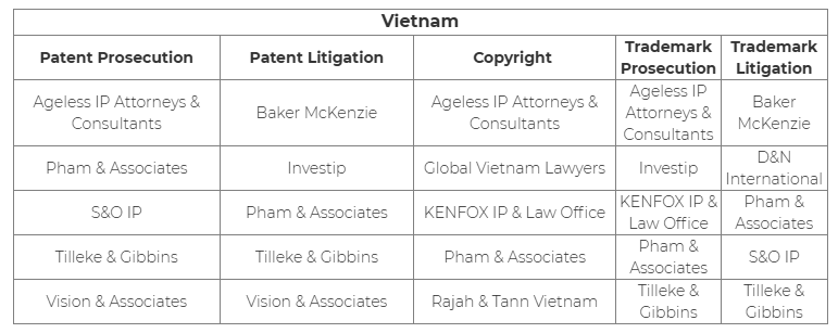 Danh sách đề cử tại the Asia IP Awards 2025 Screenshot 2025 12 10 112140