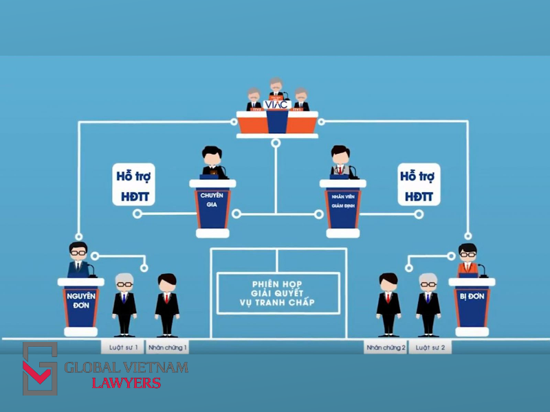 luật sư giải quyết tranh chấp bằng trọng tài thương mại