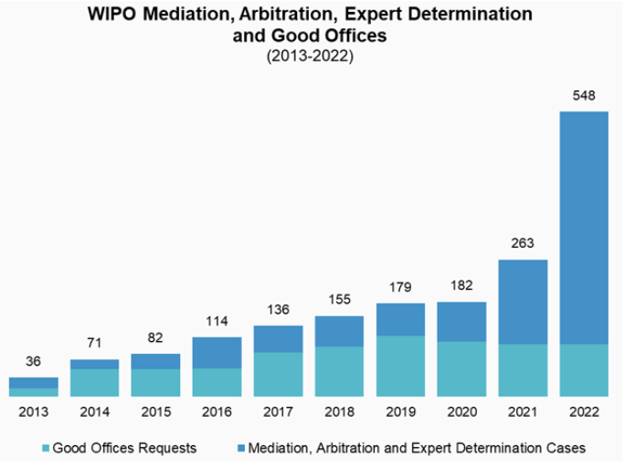 Mediation in Intellectual Property disputes Screenshot 2026 01 08 140219