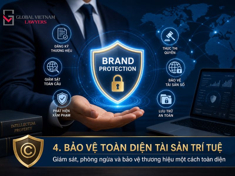xử lý tranh chấp tên miền và thương hiệu