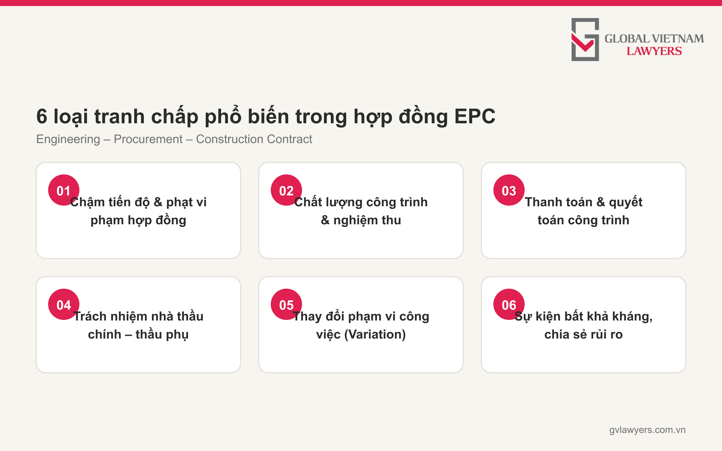 6 loại tranh chấp phổ biến trong hợp đồng EPC