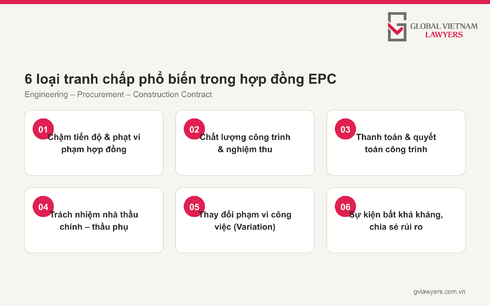 Tranh Chấp Hợp Đồng EPC Trong Dự Án Xây Dựng: Rủi Ro Pháp Lý Và Giải Pháp Toàn Diện
